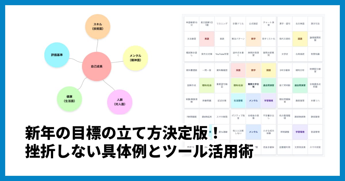 新年の目標の立て方決定版!挫折しない具体例とマンダラチャート活用術【2026年】